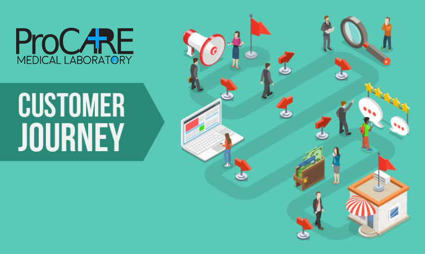 Customer Journey